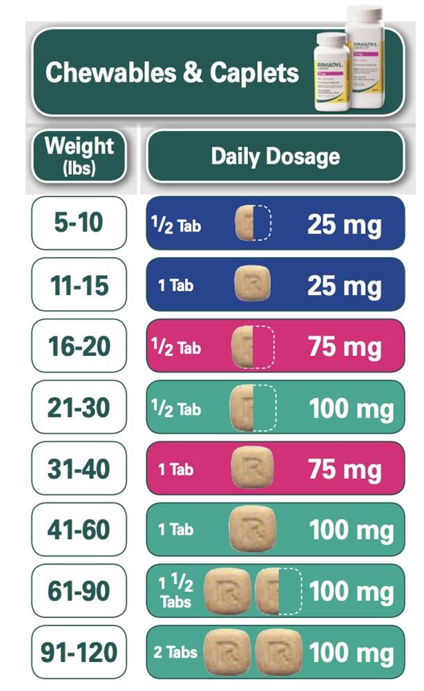 Rimadyl 25mg hot sale dosage for dogs